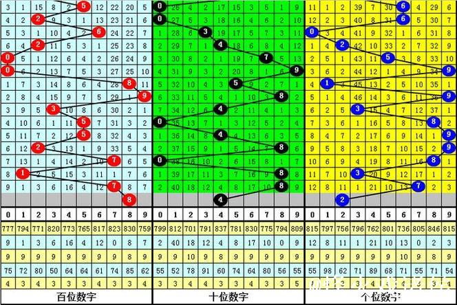 015期陈青峰福彩3D预测奖号：5*5*5直选参考