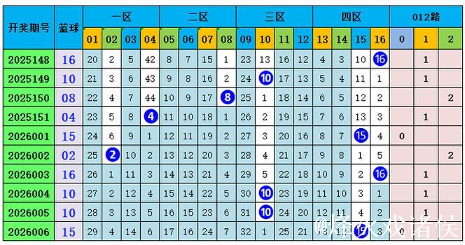 007期孙晓双色球预测奖号:和值走势 007期孙晓双色球预测奖号:和值走势