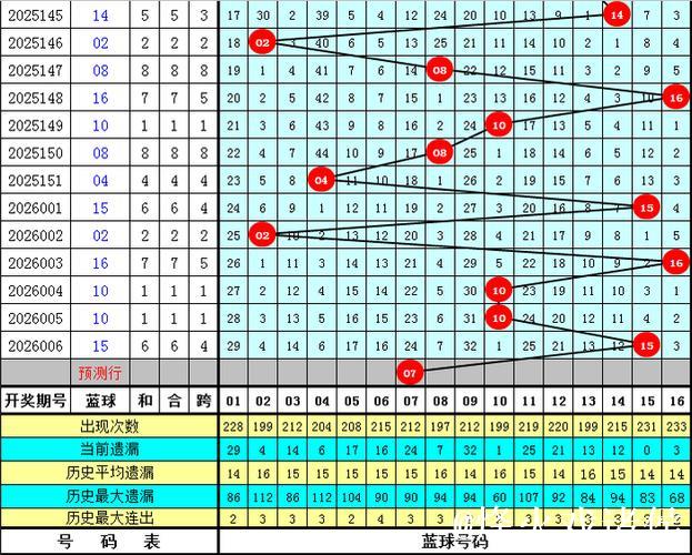 007期舞昭双色球预测奖号:龙头凤尾关注 007期舞昭双色球预测奖号:龙头凤尾关注
