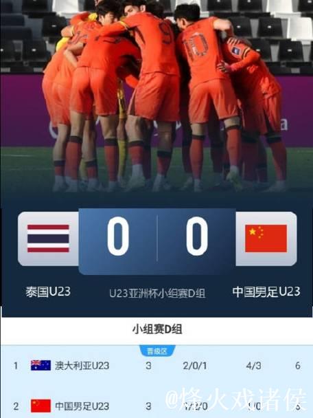 U23亚洲杯-中国0-0战平泰国 小组第二出线 U23亚洲杯-中国0-0战平泰国 小组第二出线
