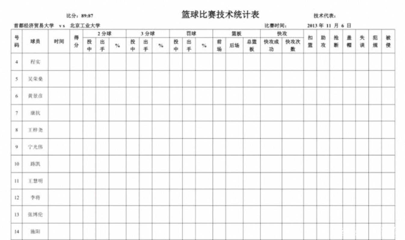 不吹不黑,杜伦高效统治内线砍26分10篮板,克林根三分精准防守稳健贡献17分10篮板,两人表现精彩数据直观对比 不吹不黑,杜伦高效统治内线砍26分10篮板,克林根三分精准防守稳健贡献17分10篮板,两人表现精彩数据直观对比