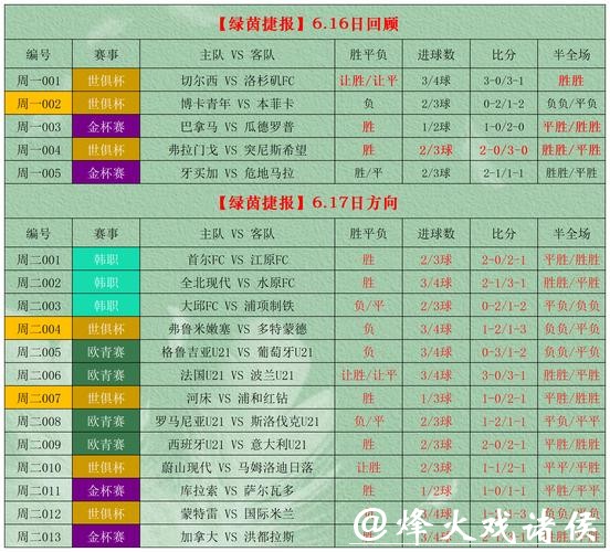 世界杯竞彩：球员状态与下注关系