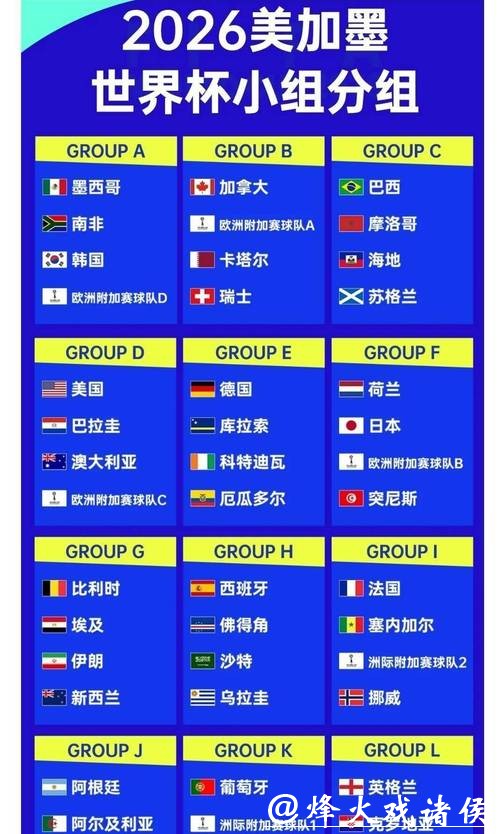 2026世界杯夺冠赔率：最新夺冠热门数据盘点