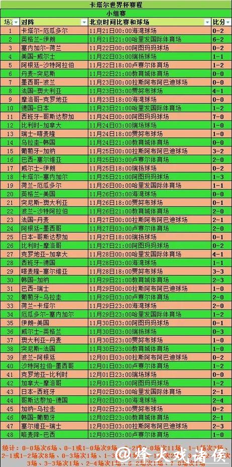 世界杯比分:实时更新比赛数据与详情 世界杯比分:实时更新比赛数据与详情