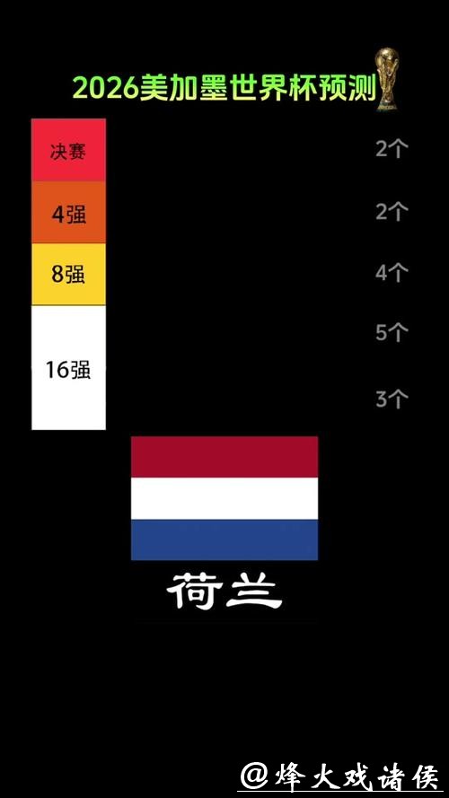 世界杯竞猜2026黑马球队浅析 世界杯竞猜2026黑马球队浅析