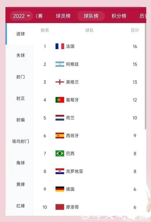 世界杯比分：进球数量最多比赛盘点