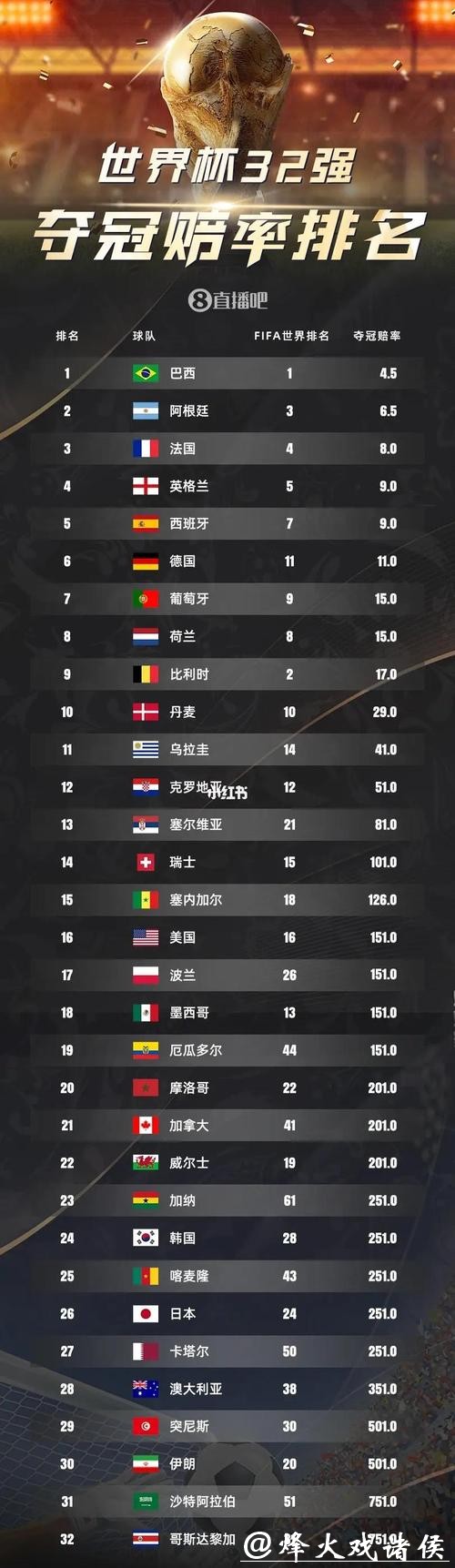 2026世界杯夺冠赔率:历史经验解读夺冠赔率的重要性 2026世界杯夺冠赔率:历史经验解读夺冠赔率的重要性