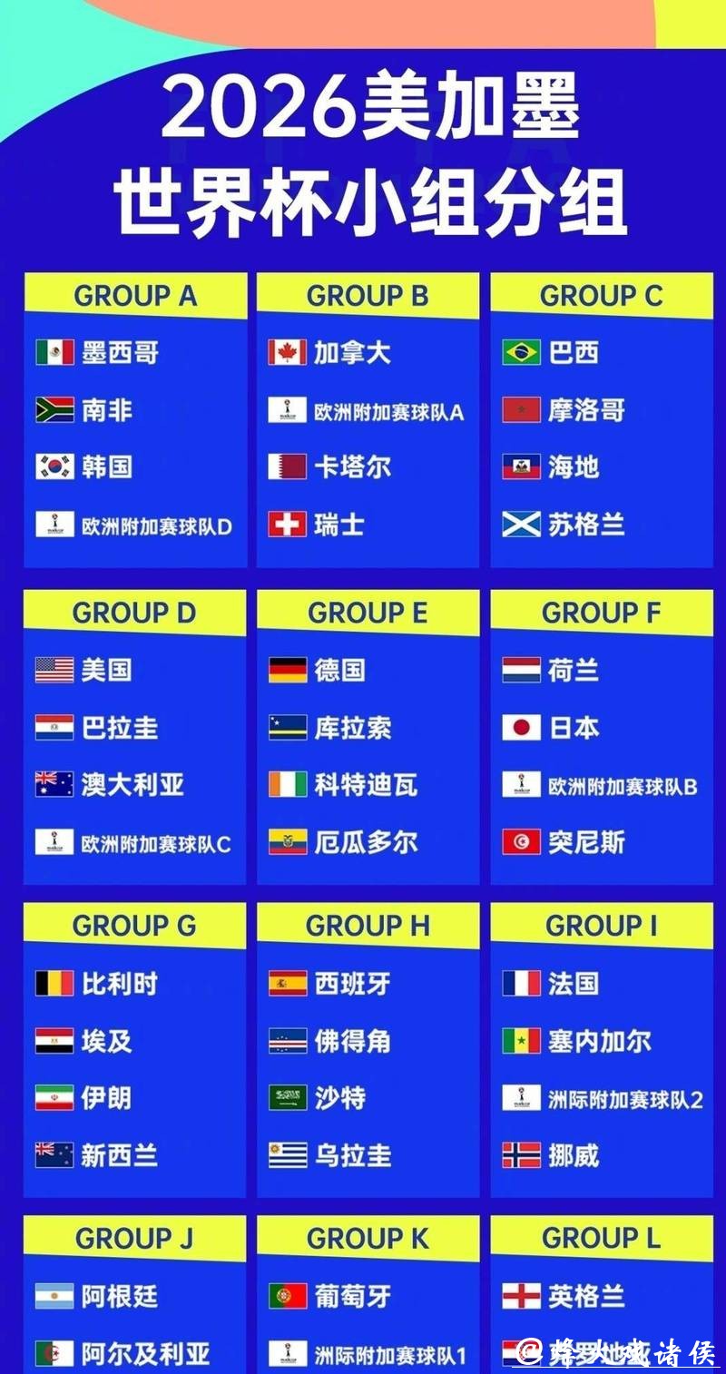 2026世界杯外围：小组赛形式与分组名单研究
