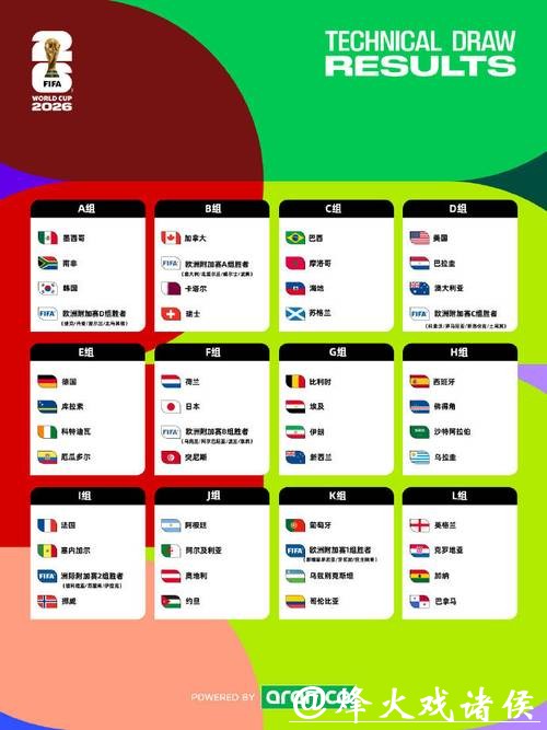 2026世界杯外围：小组赛形式与分组名单研究