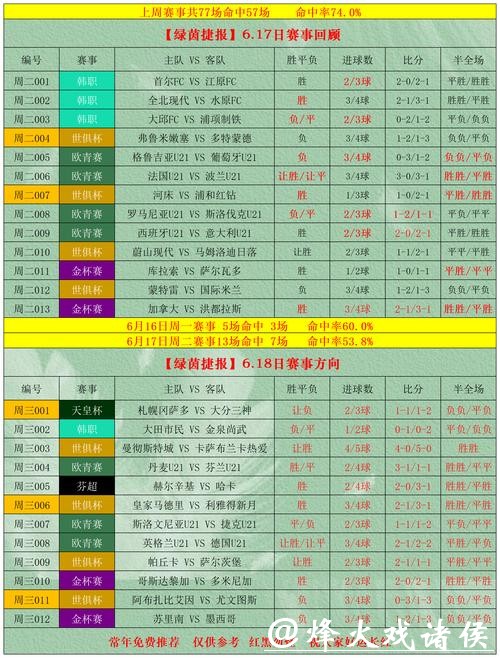 世界杯滚球：顶级赛事博彩攻略