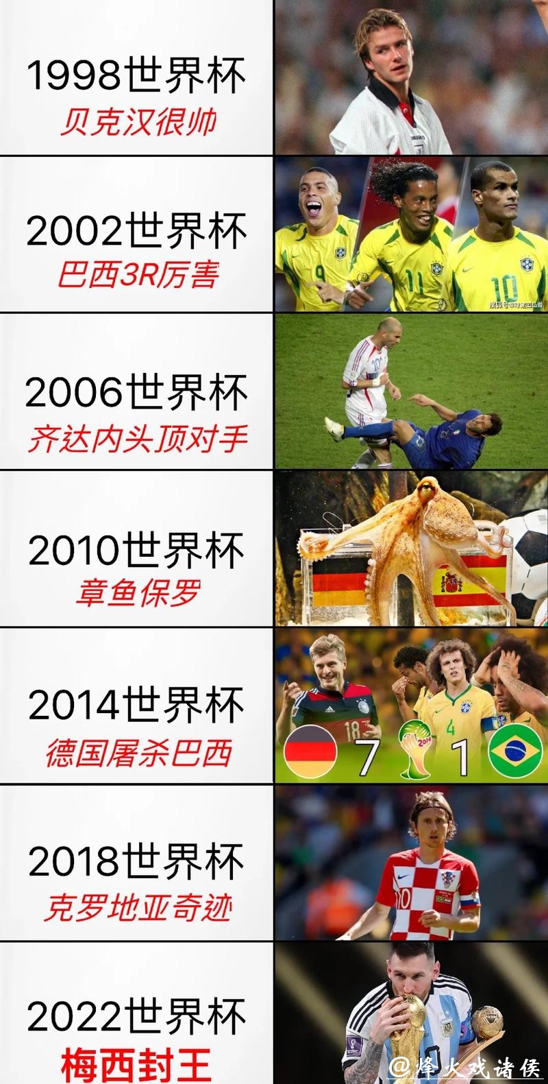 世界杯投注赌局历史回顾经验