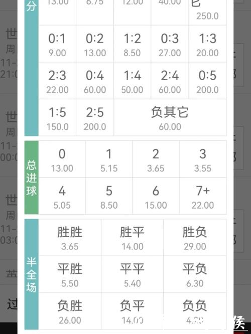 世界杯买球赔率怎么看实用讲解