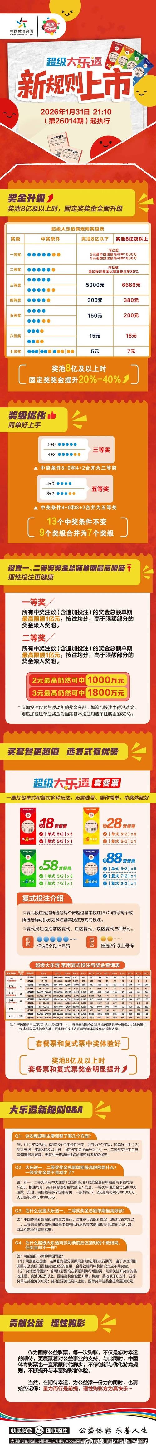 世界杯竞彩：多元化投注策略的利与弊