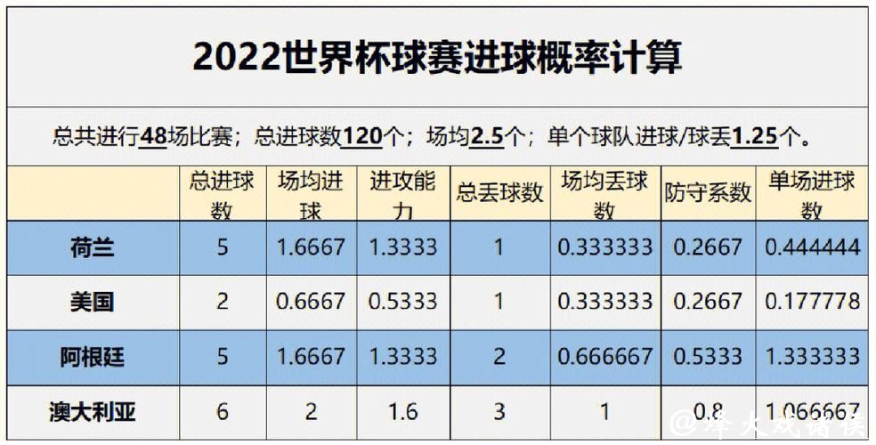 利用数据分析提高世界杯下注入口胜率
