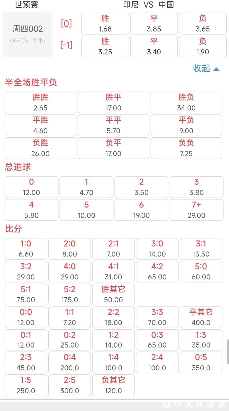 2026世界杯投注规则:赔率计算与风险管理技巧 2026世界杯投注规则:赔率计算与风险管理技巧