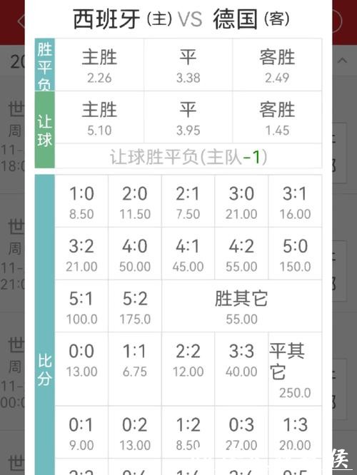 世界杯买球赔率怎么看实用讲解