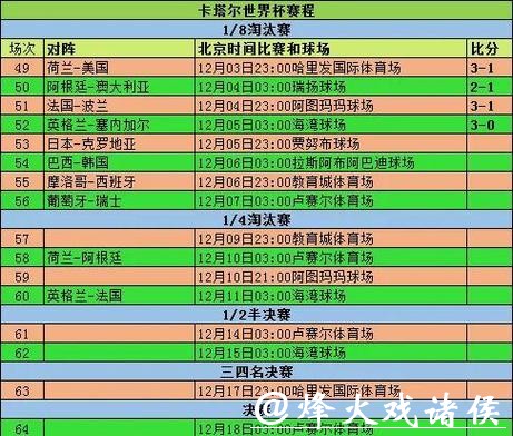 世界杯比分对各队排名的影响 世界杯比分对各队排名的影响