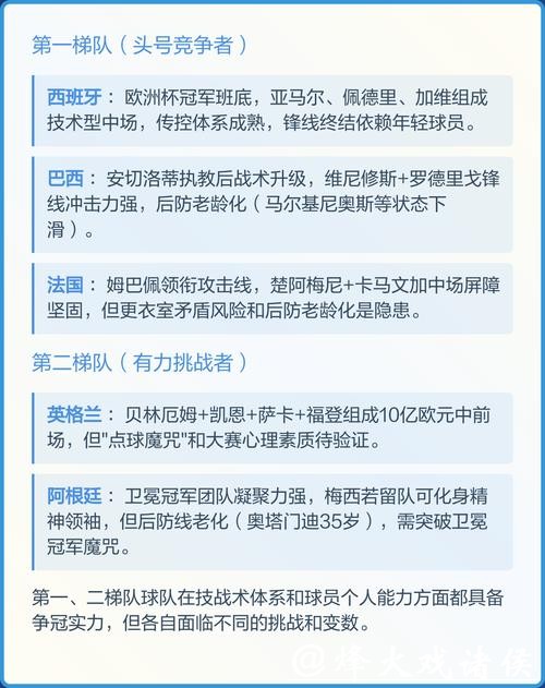 预测冠军时需注意的2026世界杯规则