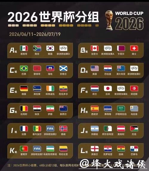 2026世界杯比分：每日赛事比分速查